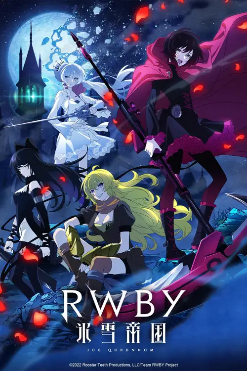 RWBY: Hyousetsu Teikoku